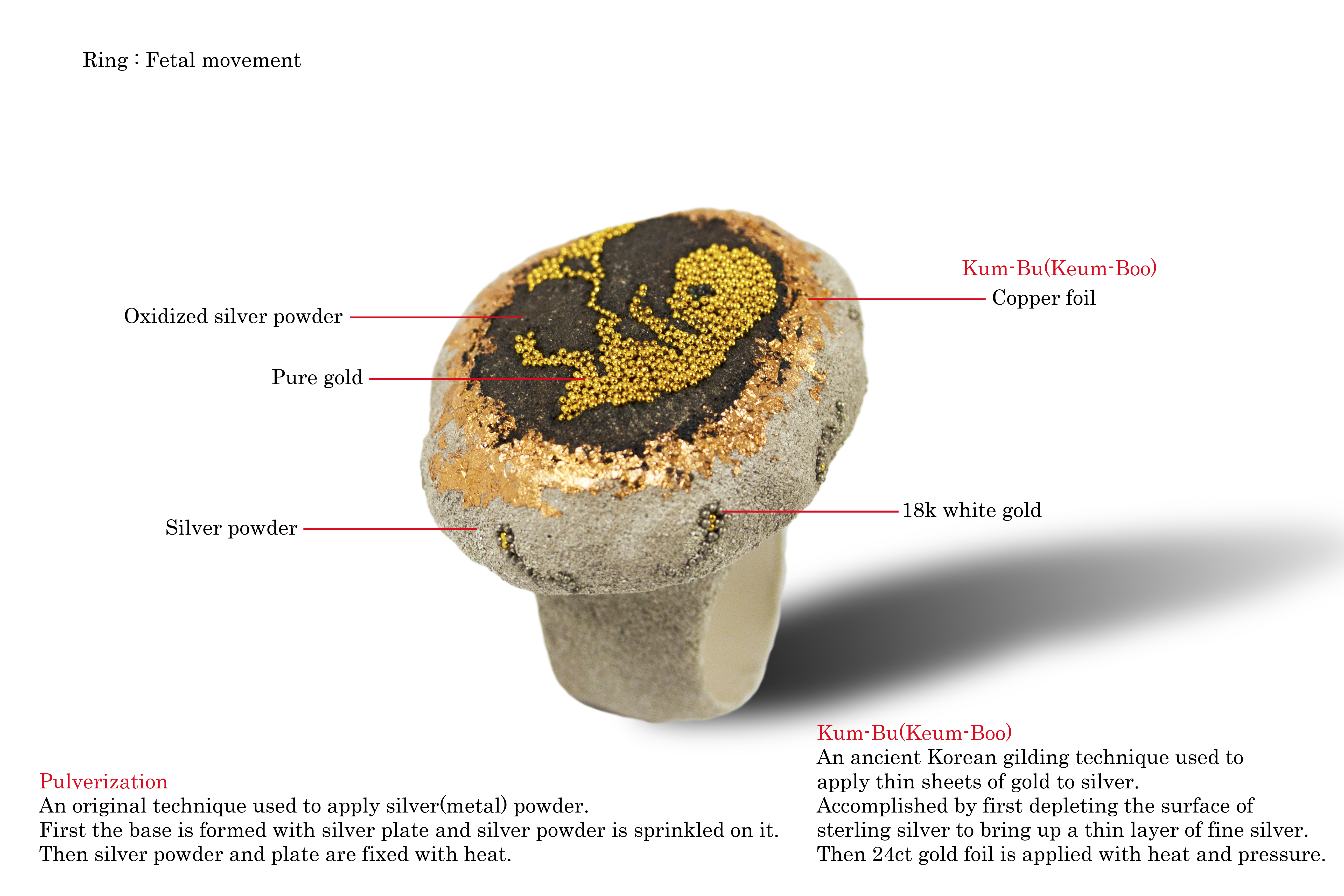 ArataFuchi_Alchemy_Ring_explanation